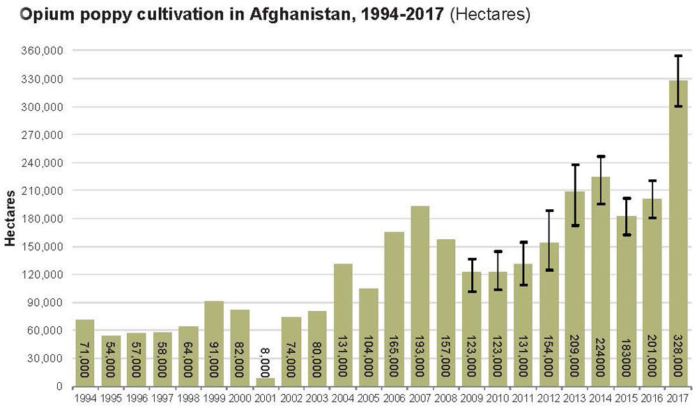 Afghan_opium_survey-01